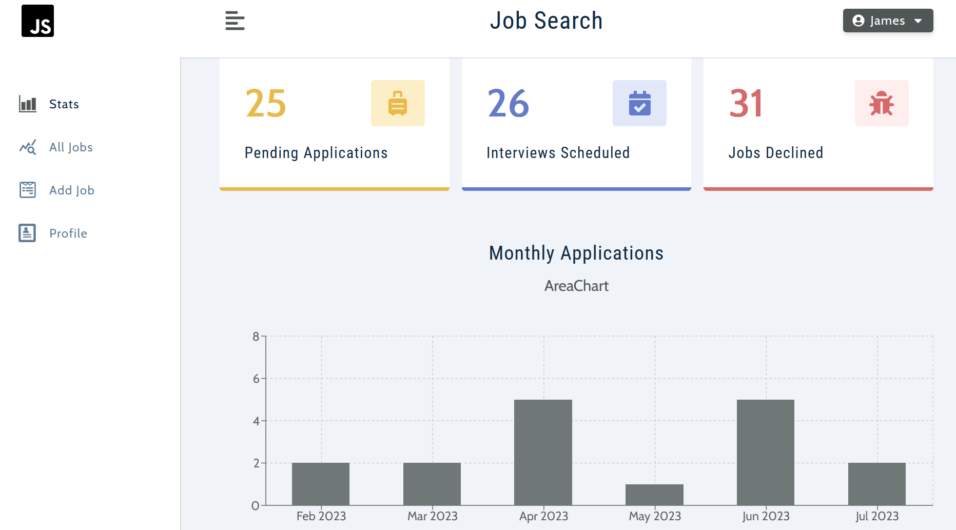 MERN Job Tracking App