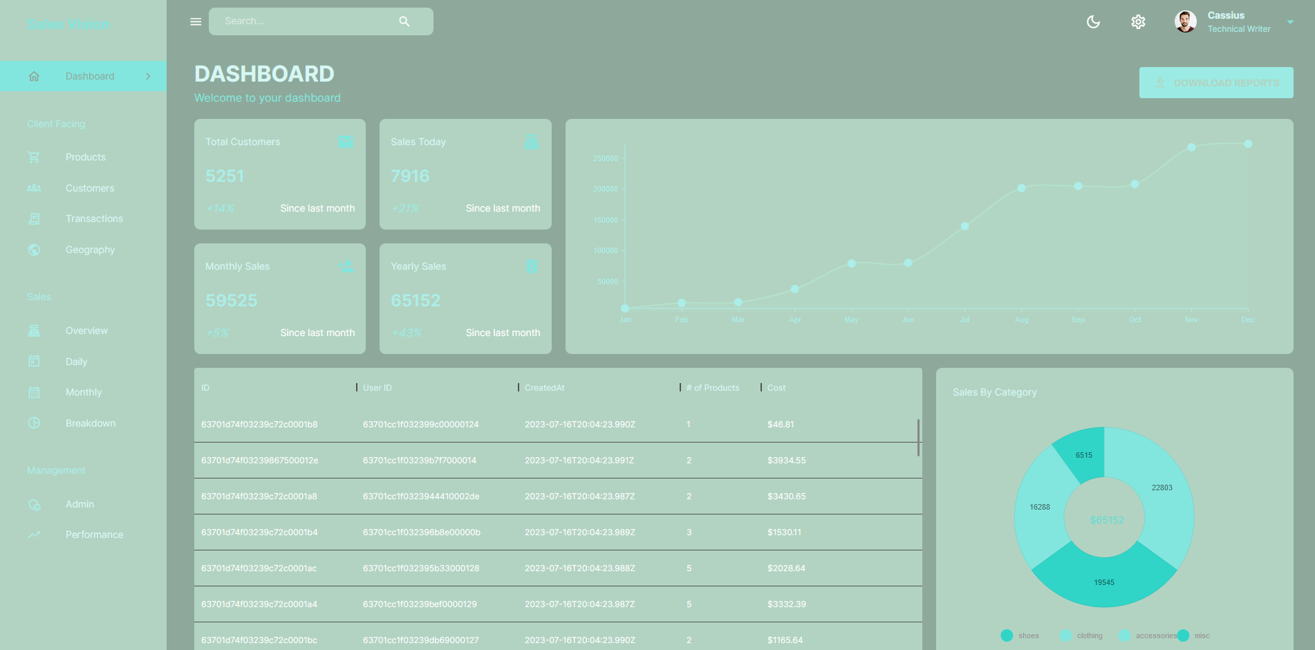 Admin Dashboard